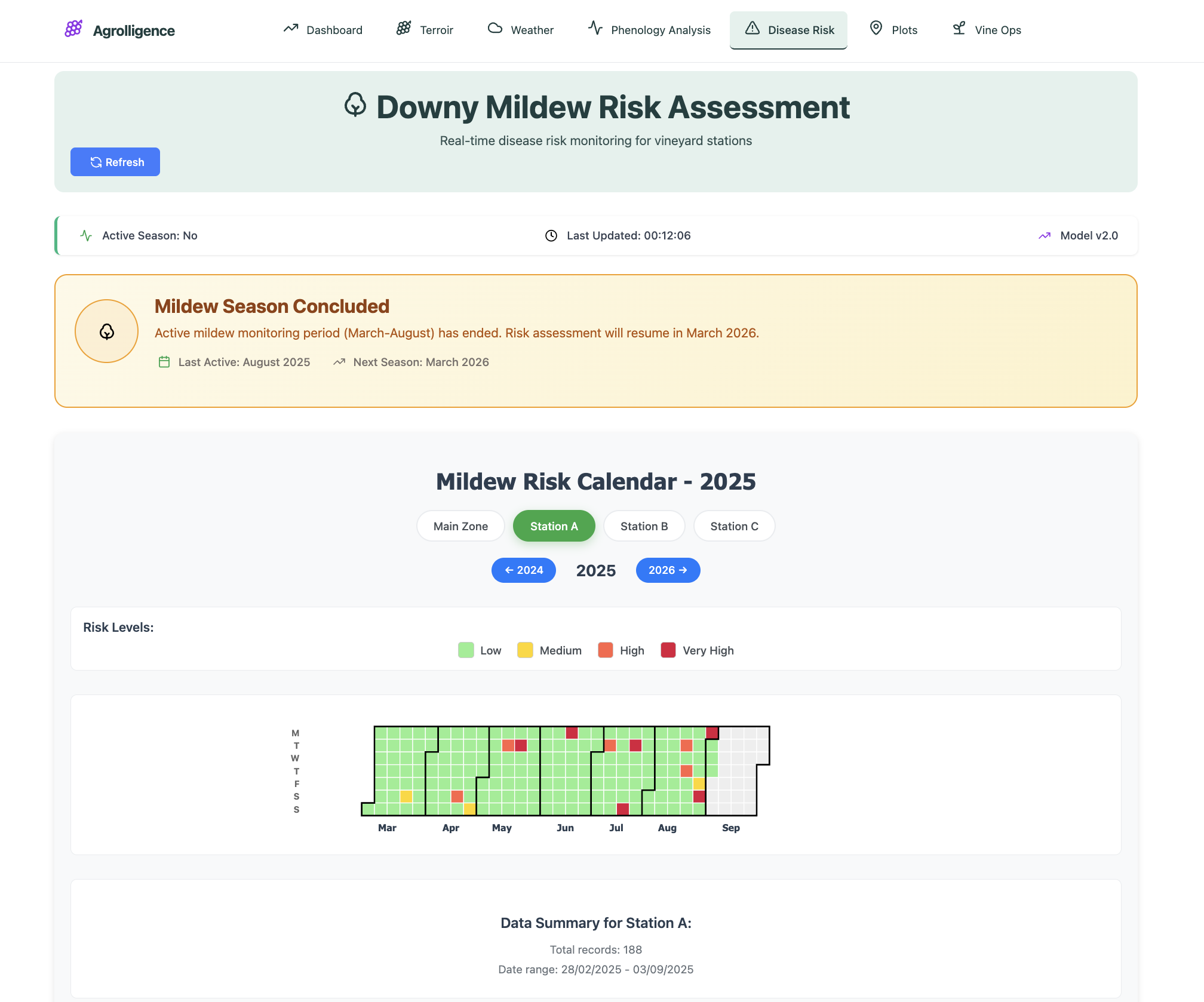 Agrolligence vineyard disease monitoring dashboard showing mildew risk analysis and weather data for precision viticulture management